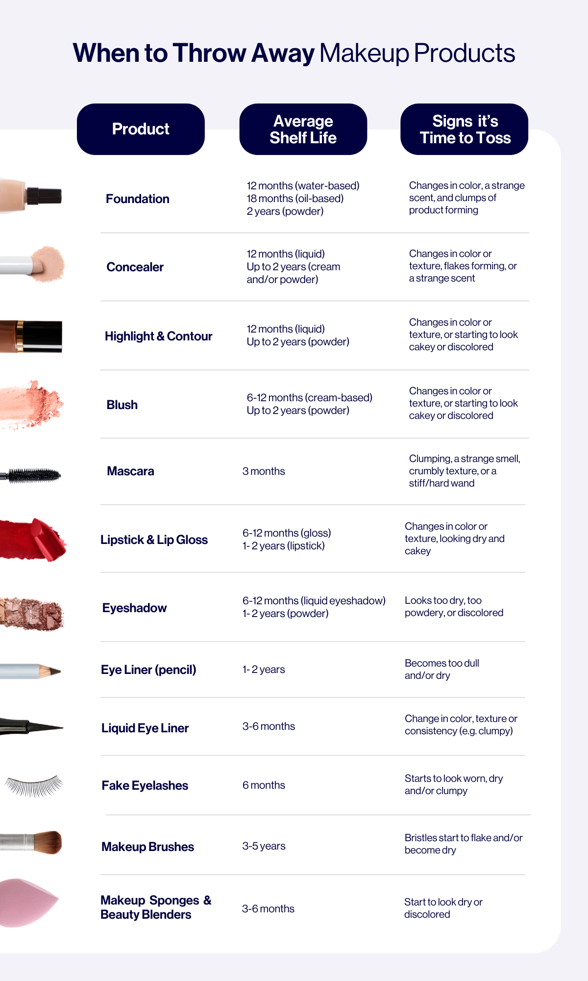When to throw away makeup and skincare products in-post image 3