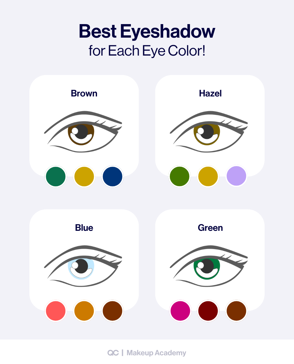 Eye makeup looks guide showing the best eyeshadow colors for brown, hazel, blue, and green eyes.