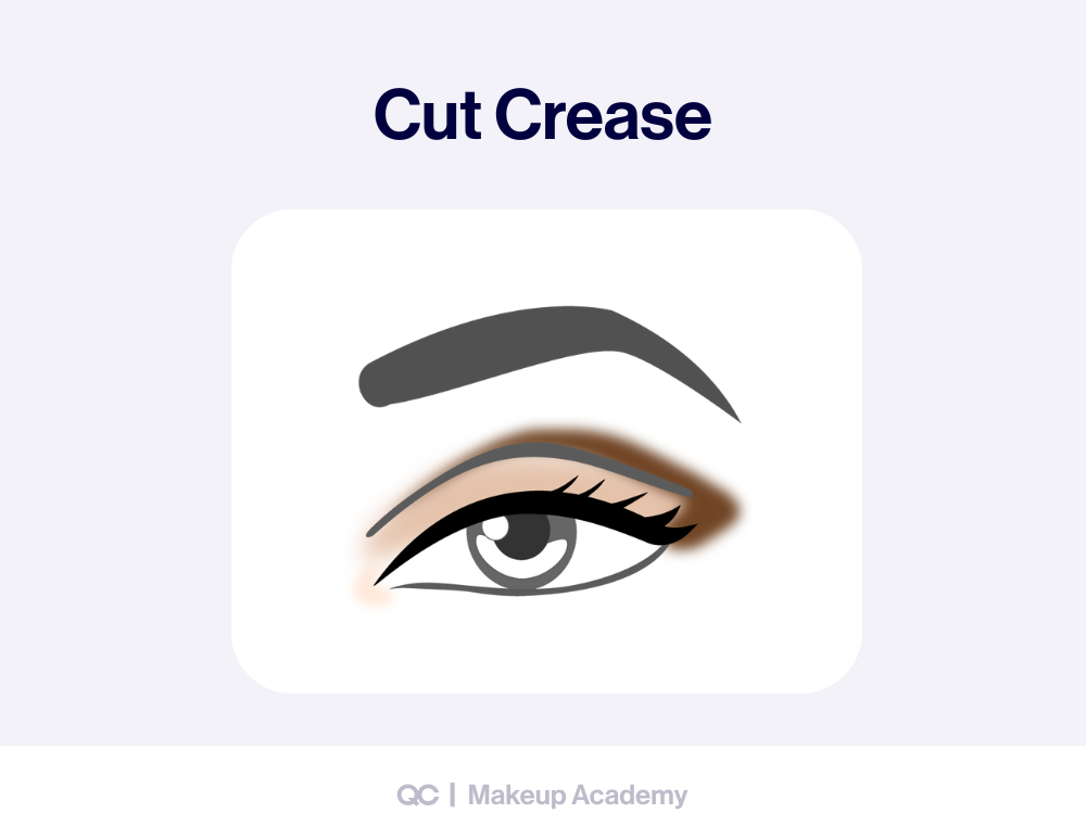 How to apply eyeshadow chart showing a cut crease look. Step by step eyeshadow tutorial for sharp, professional eye makeup looks