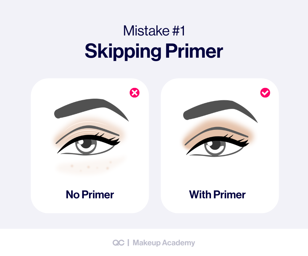 “Eye shadow looks tutorial showing the mistake of skipping primer versus using primer. Step-by-step eyeshadow guide for longer-lasting and smoother eye makeup looks.