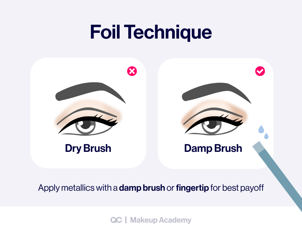 Eye shadow looks tutorial demonstrating the foil technique, comparing dry brush vs damp brush application. Step-by-step eyeshadow guide for metallic eye makeup looks with best color payoff.
