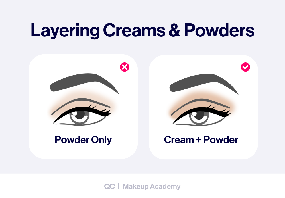 Eye shadow looks tutorial comparing powder only vs cream and powder layering. Step-by-step eyeshadow guide showing how to apply eyeshadow for longer-lasting eye makeup looks.