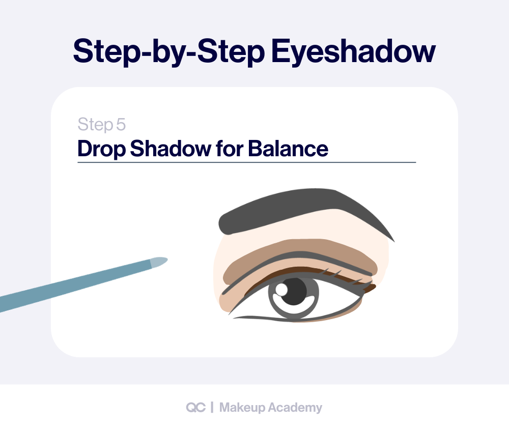 Step-by-step eye shadow looks tutorial showing how to apply drop shadow for balance in eye makeup looks. Guide on how to wear eyeshadow with a how to apply eyeshadow chart.