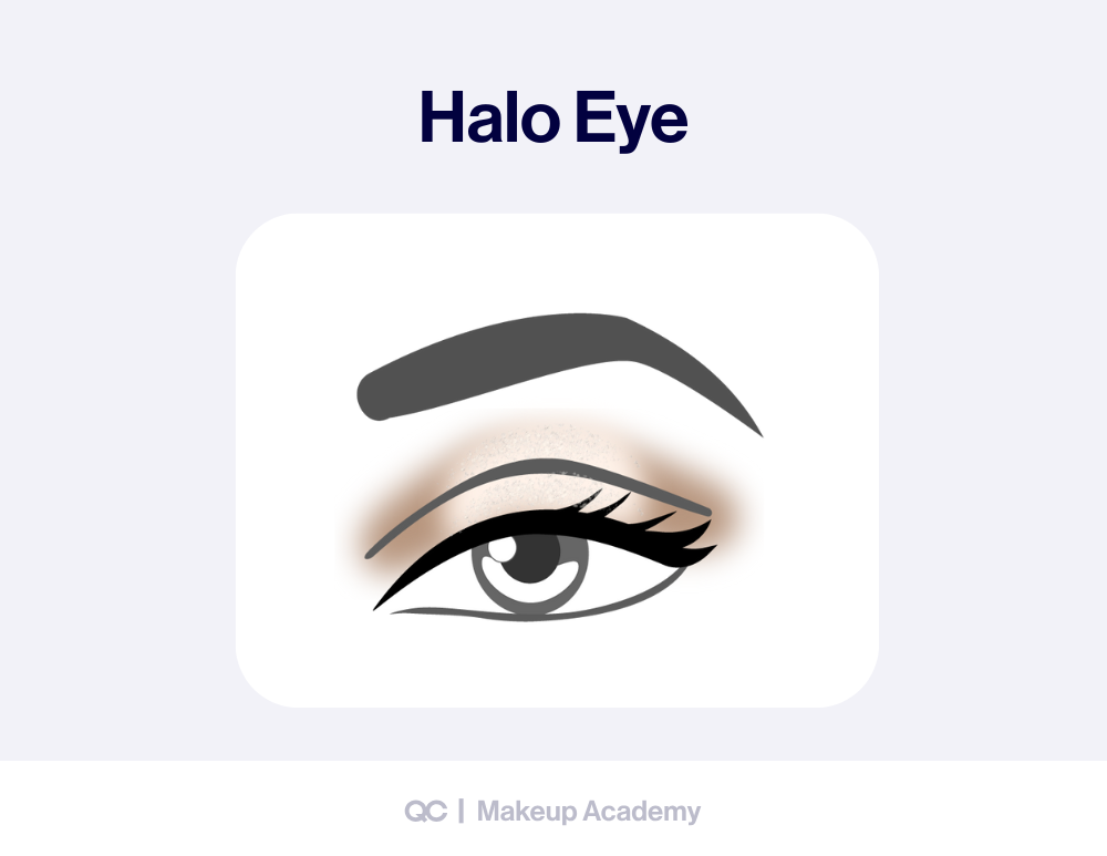 How to wear eyeshadow tutorial showing a halo eye effect. Step by step eyeshadow chart for creating luminous eye makeup looks with shimmer in the center.