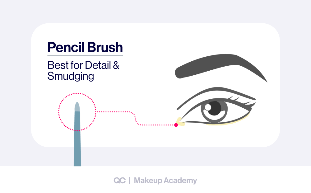 How to apply eyeshadow with a pencil brush for detail work and smudging in step by step eyeshadow looks.