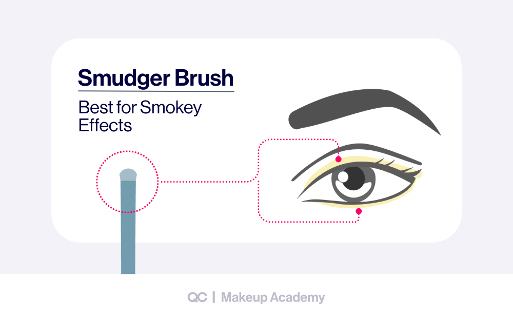 Step by step eyeshadow application using a smudger brush for smokey eye makeup looks and soft blended effects.
