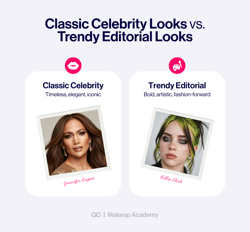 Infographic comparing classic celebrity makeup looks with trendy editorial styles, showing timeless and artistic makeup inspiration for professional artists.