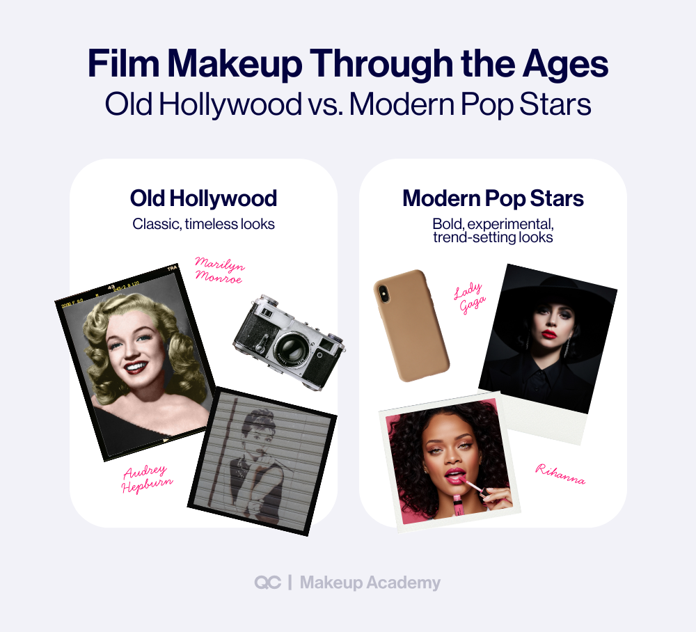 Infographic comparing classic Old Hollywood makeup looks with bold modern pop star styles, highlighting evolving makeup inspiration across film history.