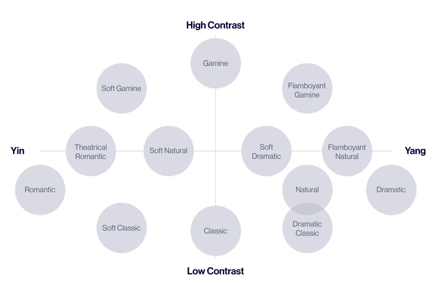 Classifying Body Types: A Complete Guide for Personal Stylists - QC ...