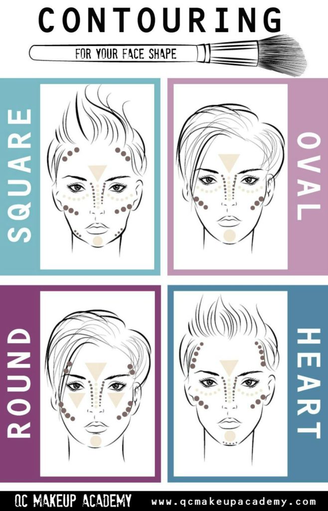 Infographic Contouring For Your Face Shape Qc Makeup Academy