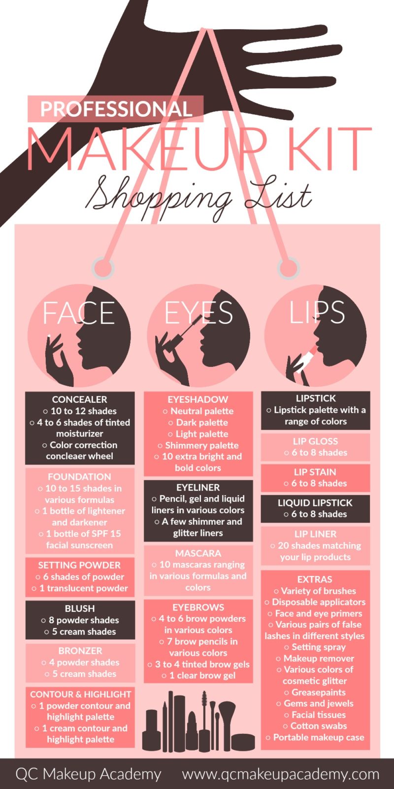 Infographic Professional Makeup Kit Shopping List QC Makeup Academy