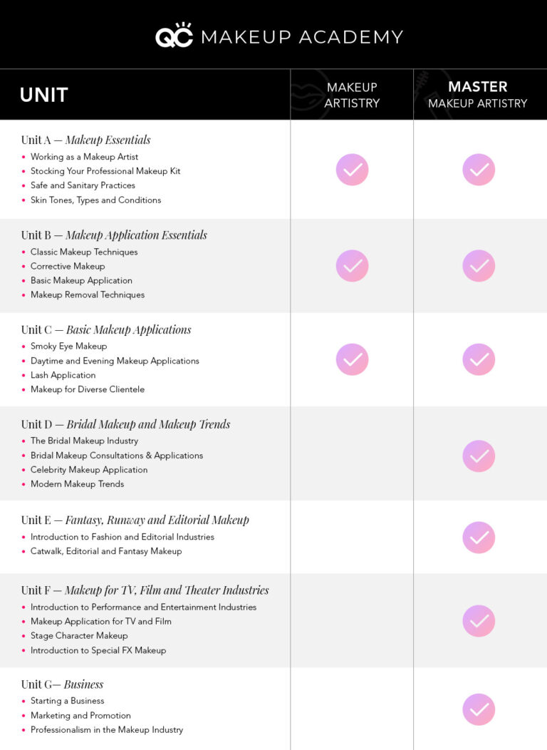 What's the Difference Between Makeup Artistry and Master Makeup